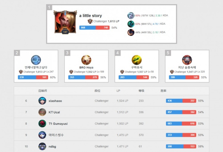 又找到了进 又找到了进